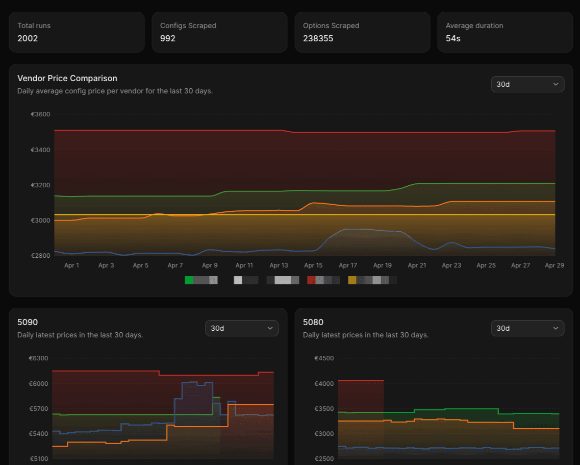 PC Config Automation