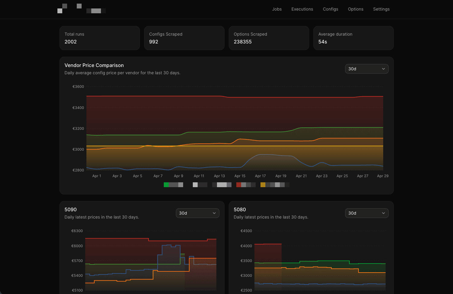 Overview page