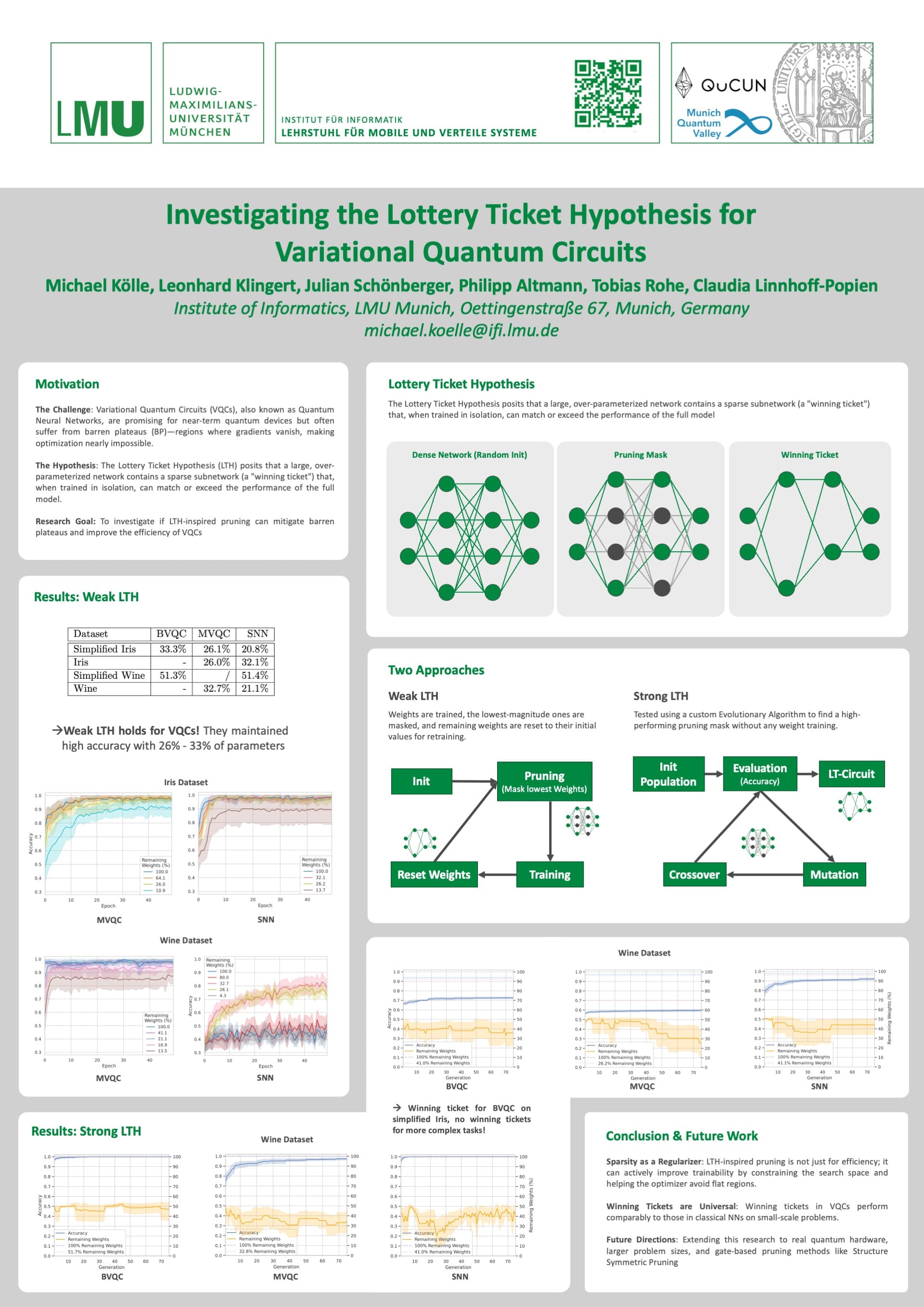 Investigating the Lottery Ticket Hypothesis for Variational Quantum Circuits