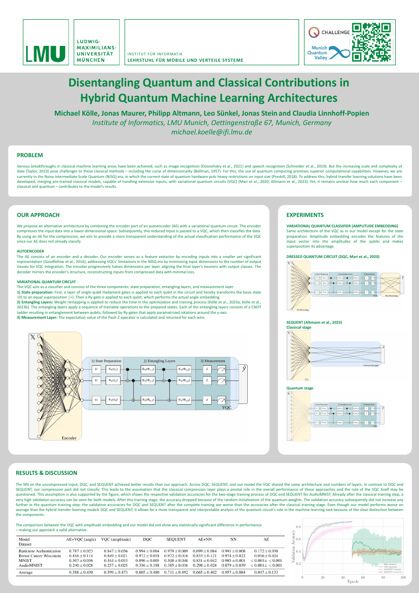 Disentangling Quantum and Classical Contributions in Hybrid Quantum Machine Learning Architectures