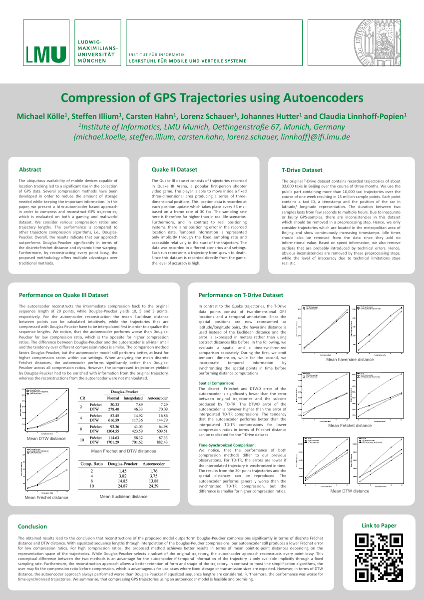 Compression of GPS Trajectories using Autoencoders