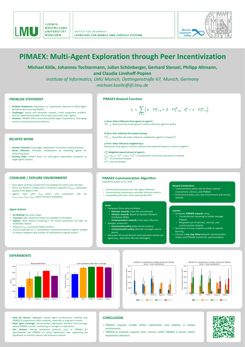 PIMAEX: Multi-Agent Exploration through Peer Incentivization