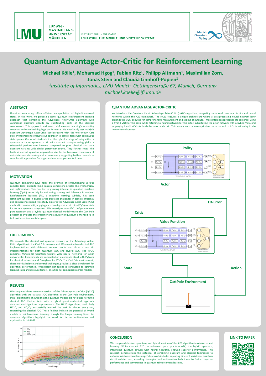 Quantum Advantage Actor Critic