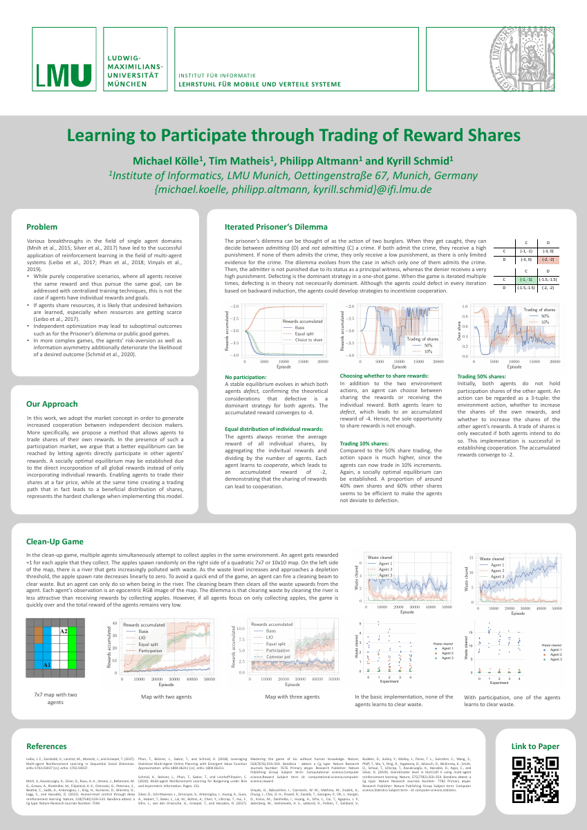 Learning to Participate through Trading of Reward Shares
