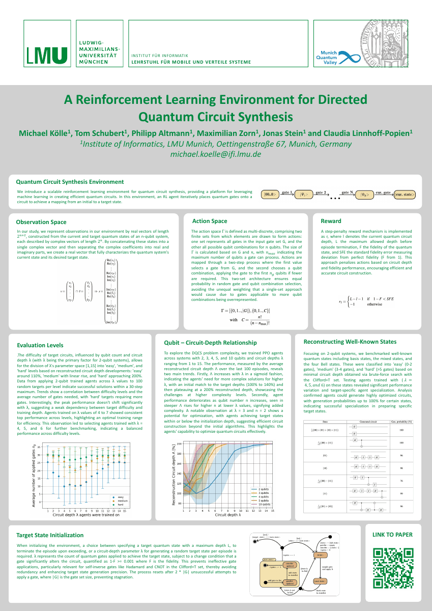 A Reinforcement Learning Environment for Directed Quantum Circuit Synthesis